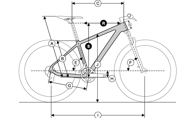 Geometry Drawing MTB